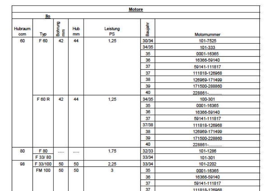 ILO 60, 80, 100 nummers a.jpg