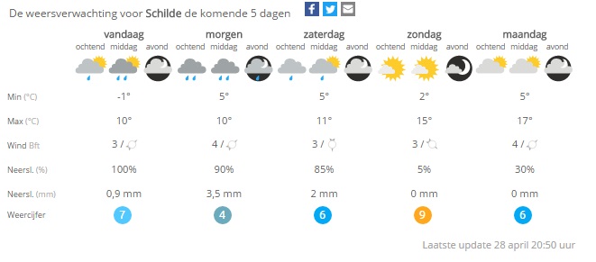weerbericht van 28042016.jpg