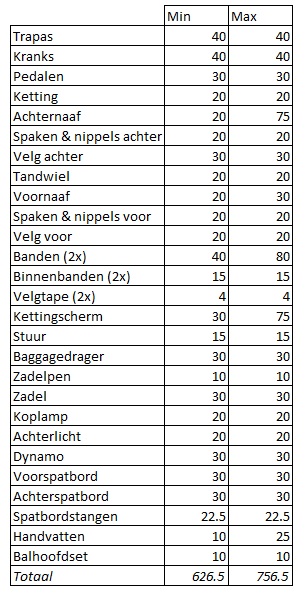 transportfiets_onderdelen.jpg