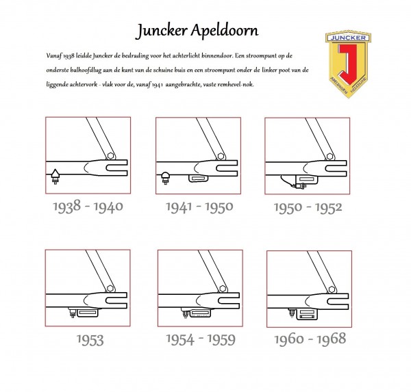 Juncker stroompunt datering.jpg