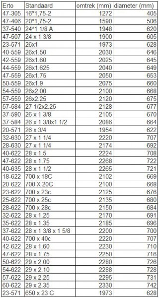 wiel_omtrek_diameter_met_band.jpg