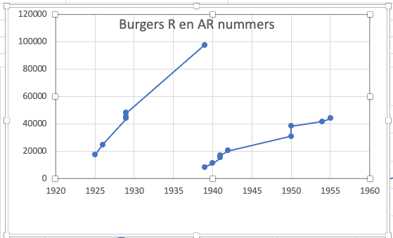 grafiek R en AR nummers.png