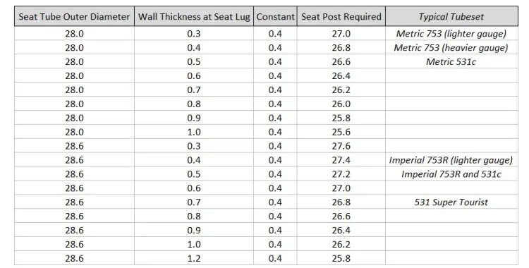 reynolds-tube-seat-pin-size-guide.jpg