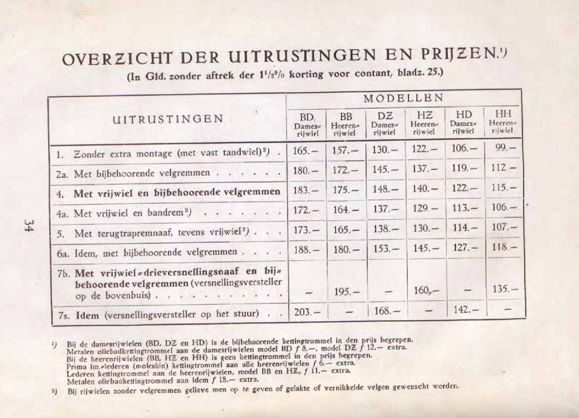 Fongers HH60 1923 prijslijst.jpg