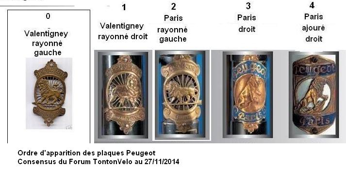 Peugeot%20ordre%20des%20premi%C3%A8res%20plaques.JPG