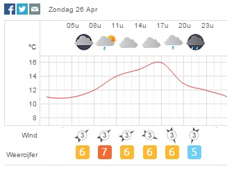 weersverwachting Roermond.jpg